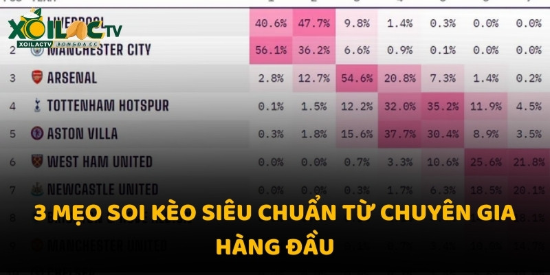 3 mẹo soi kèo siêu chuẩn từ chuyên gia hàng đầu