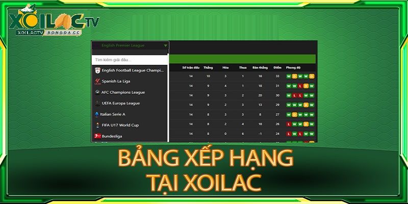 Bảng xếp hạng mang đến nhiều thông tin hữu ích cho người hâm mộ bóng đá